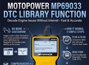 MOTOPOWER MP69033 vs MP69040:더 나은 진단을 위해 15달러 업그레이드 평가 