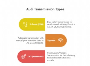 댈러스의 전문 Audi 변속기 서비스 및 수리 - 43년 간의 신뢰할 수 있는 관리 